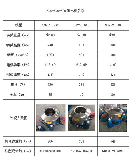 工业脱水机