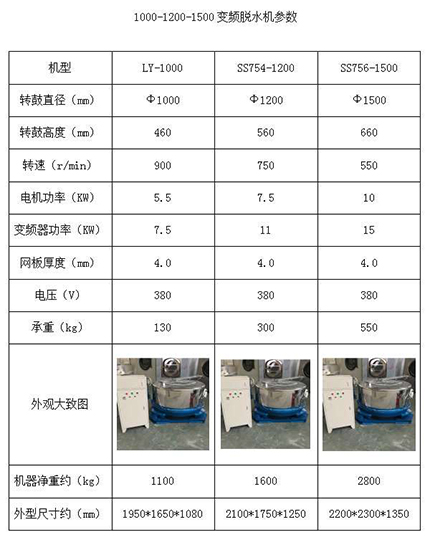 工业脱水机3