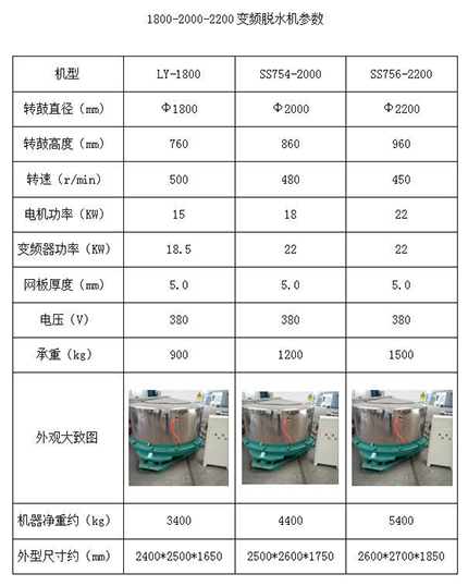 工业脱水机4